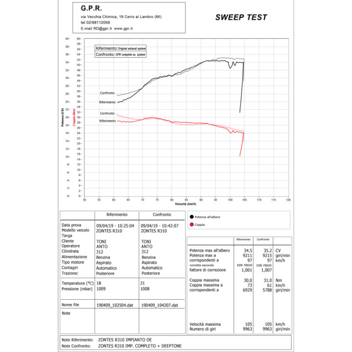 GPR Izplūdes sistēma Zontes ZT 310 X E4.Z.2.CAT.DENE