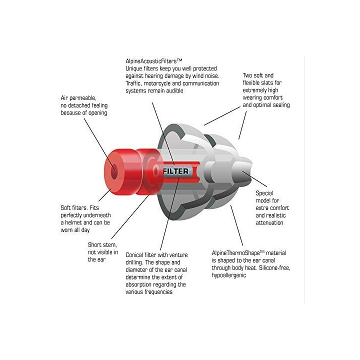 Alpine Motosafe Pro - Motorcycle Earplugs