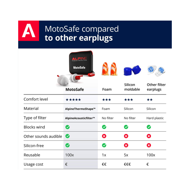 Alpine Motosafe Pro - Ausu aizbāžņi