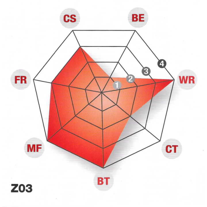 Brembo Z03 107A48624 Bremžu uzliku komplekts