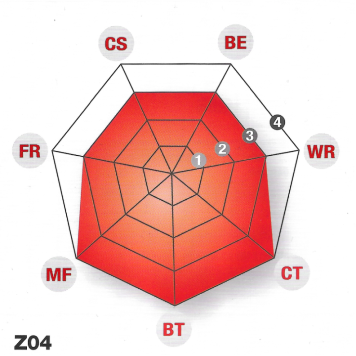 Brembo Z04 107A48655 Bremžu uzliku komplekts