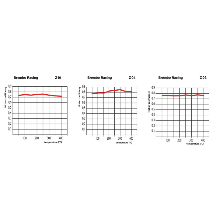 Brembo Z10 107A48657 Bremžu uzliku komplekts