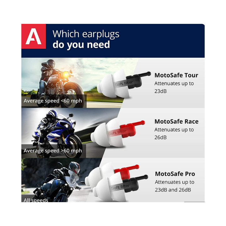 Alpine Motosafe Pro - Motorcycle Earplugs
