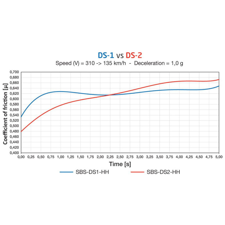 SBS Dual Sinter Bremžu Kluči DS-1