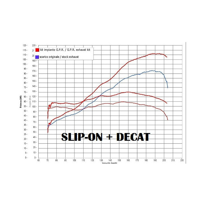 GPR Link Pipe Ducati Multistrada 1260 D.130.DEC