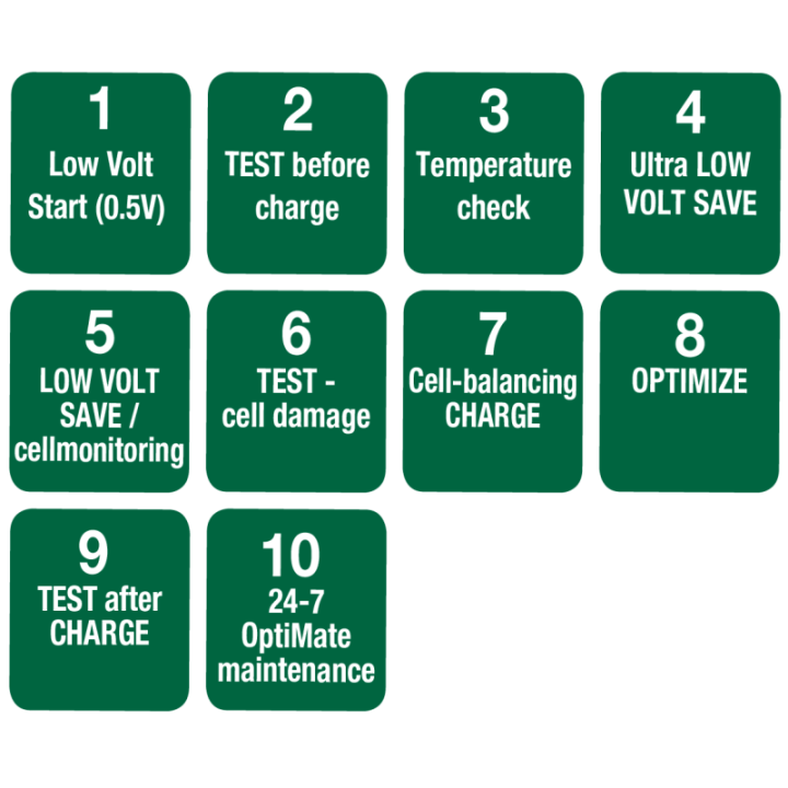 OptiMate Lithium LFP 4S 10A